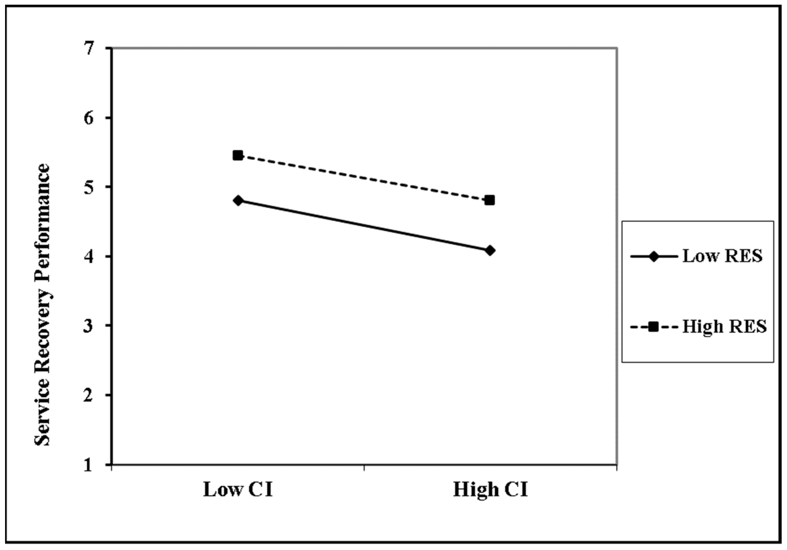 Sustainability 11 00285 g003