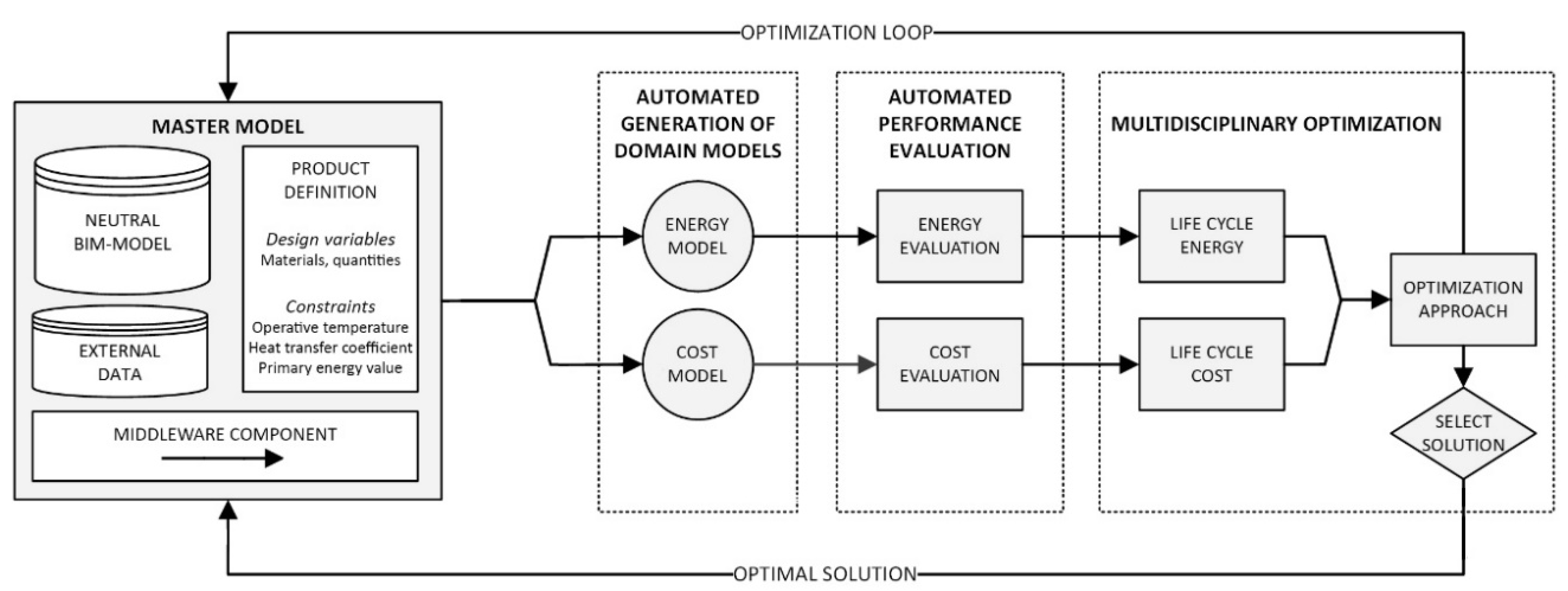 Sustainability 11 00286 g002