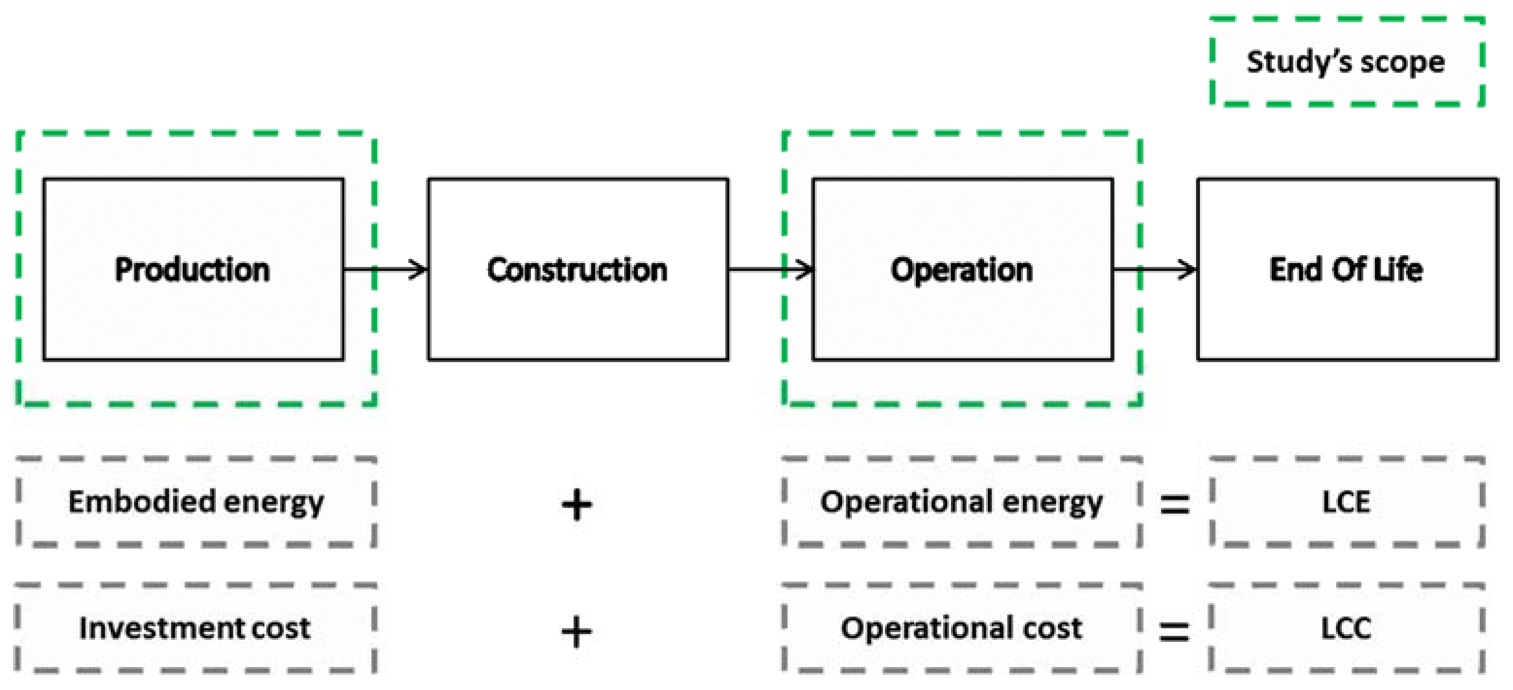 Sustainability 11 00286 g003