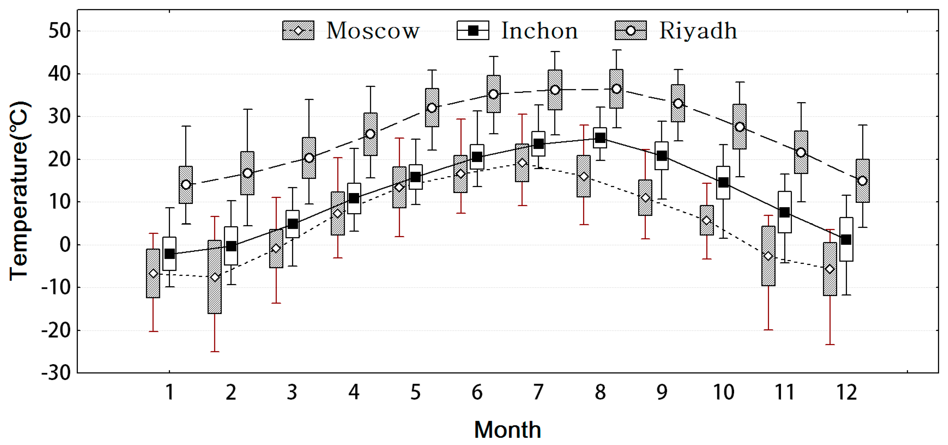 Sustainability 11 00287 g004 Sustainability 11 00287 g004