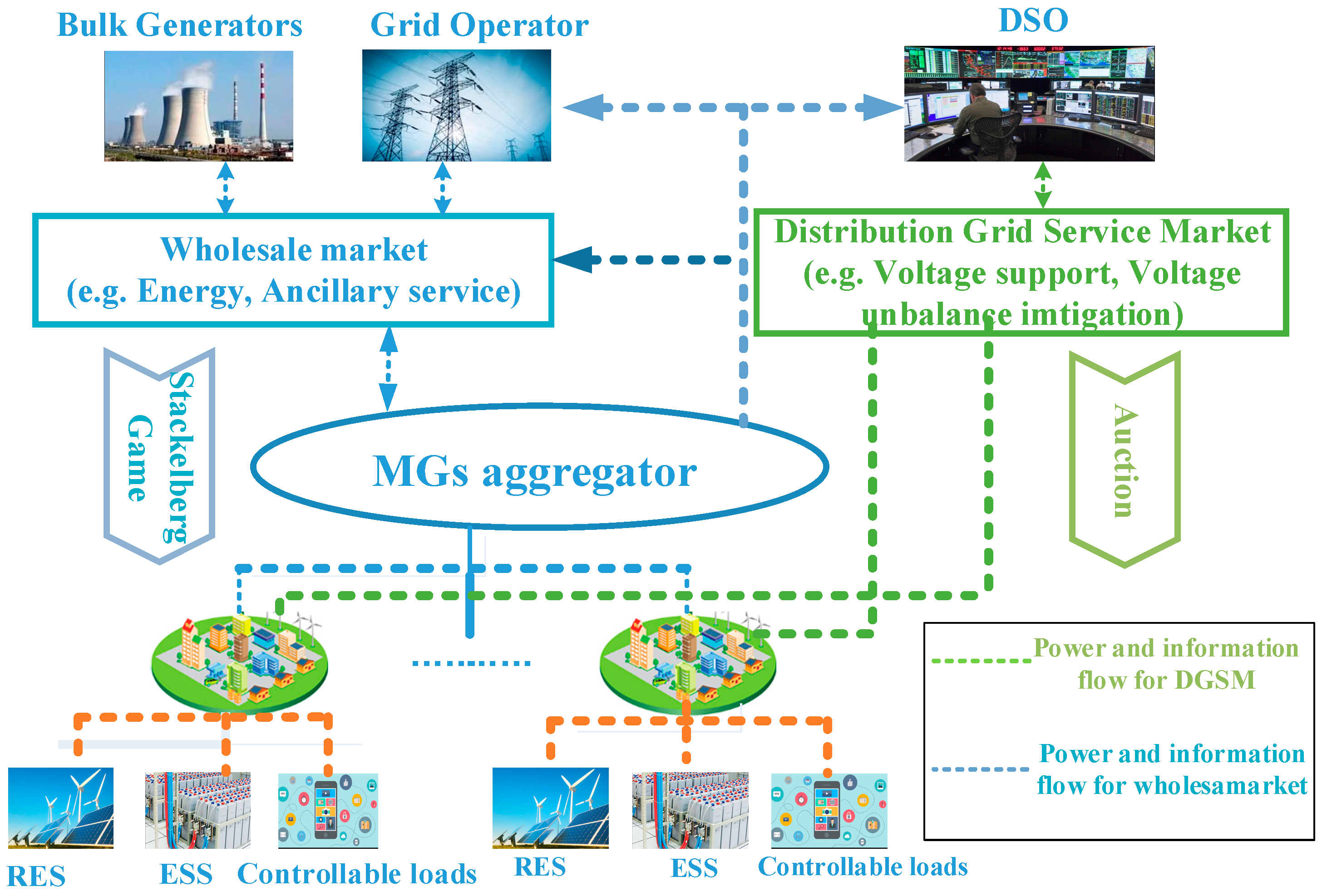 Sustainability 11 00301 g001