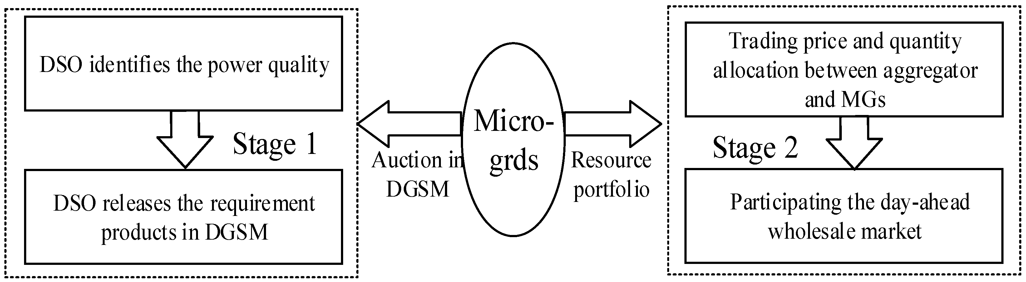 Sustainability 11 00301 g002