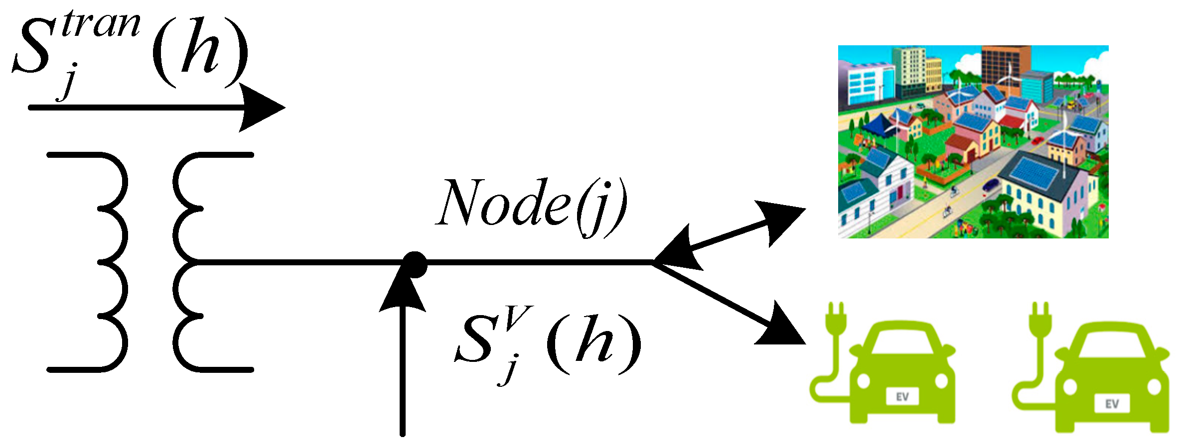 Sustainability 11 00301 g003