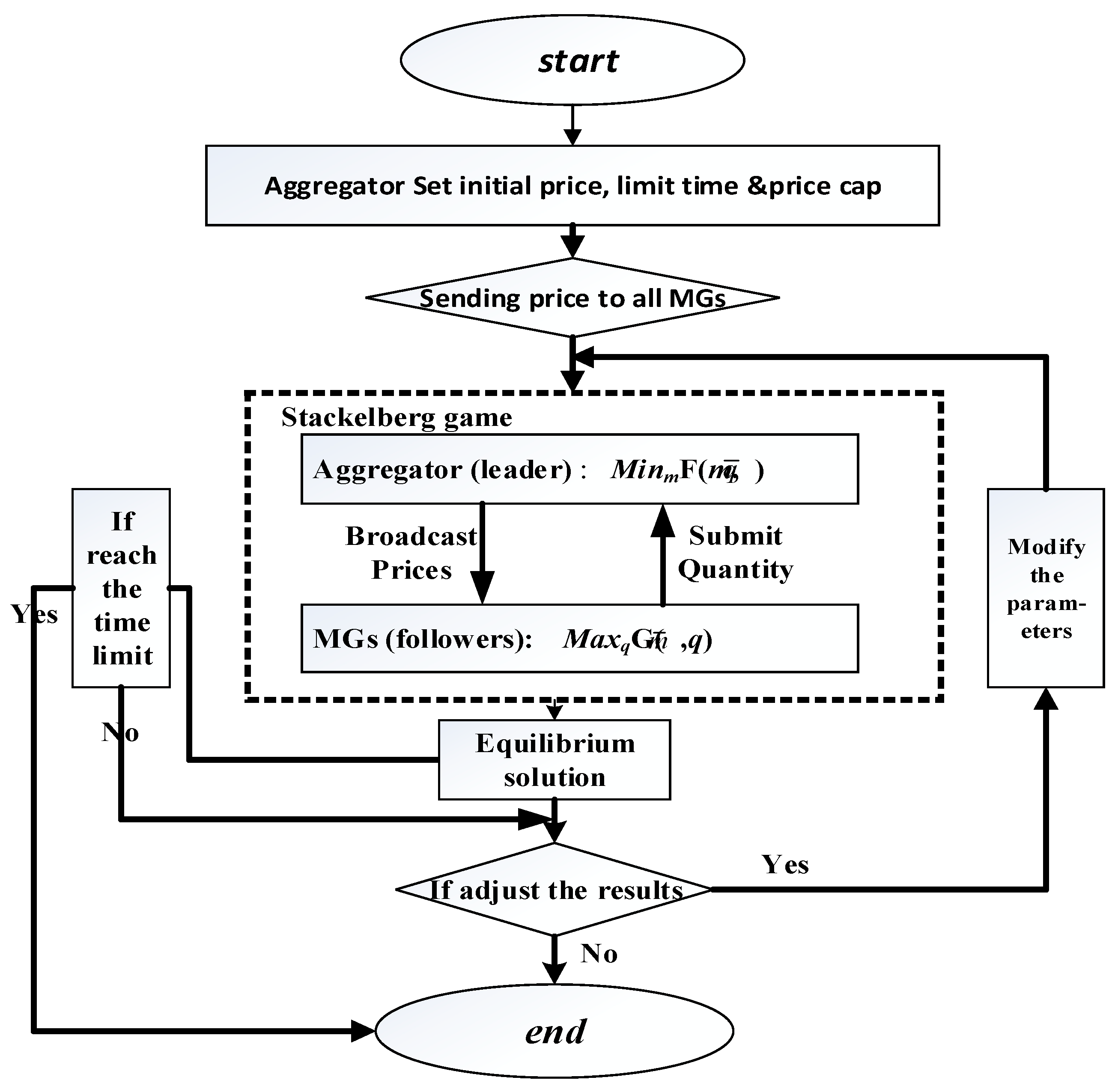 Sustainability 11 00301 g004