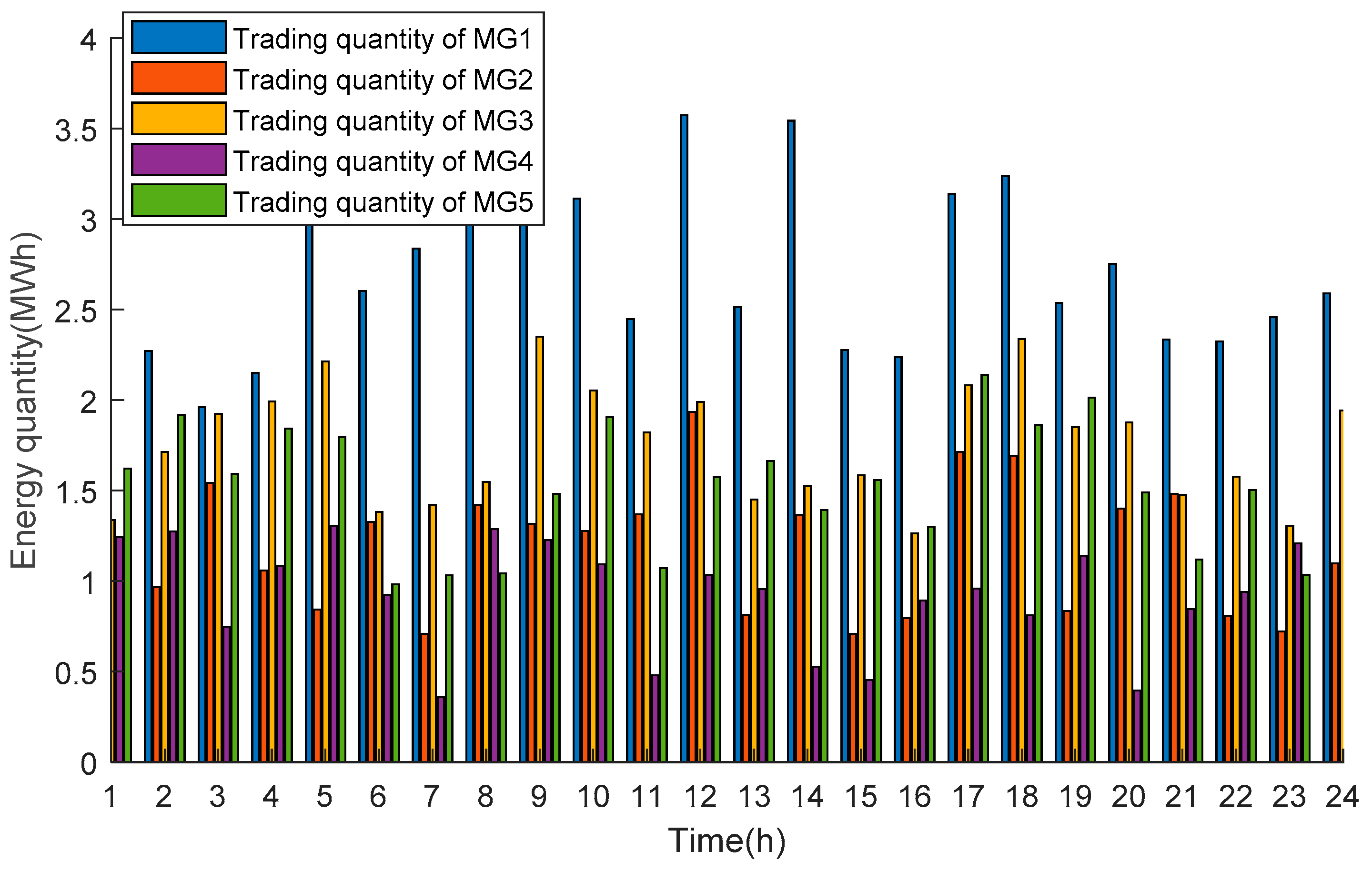 Sustainability 11 00301 g007