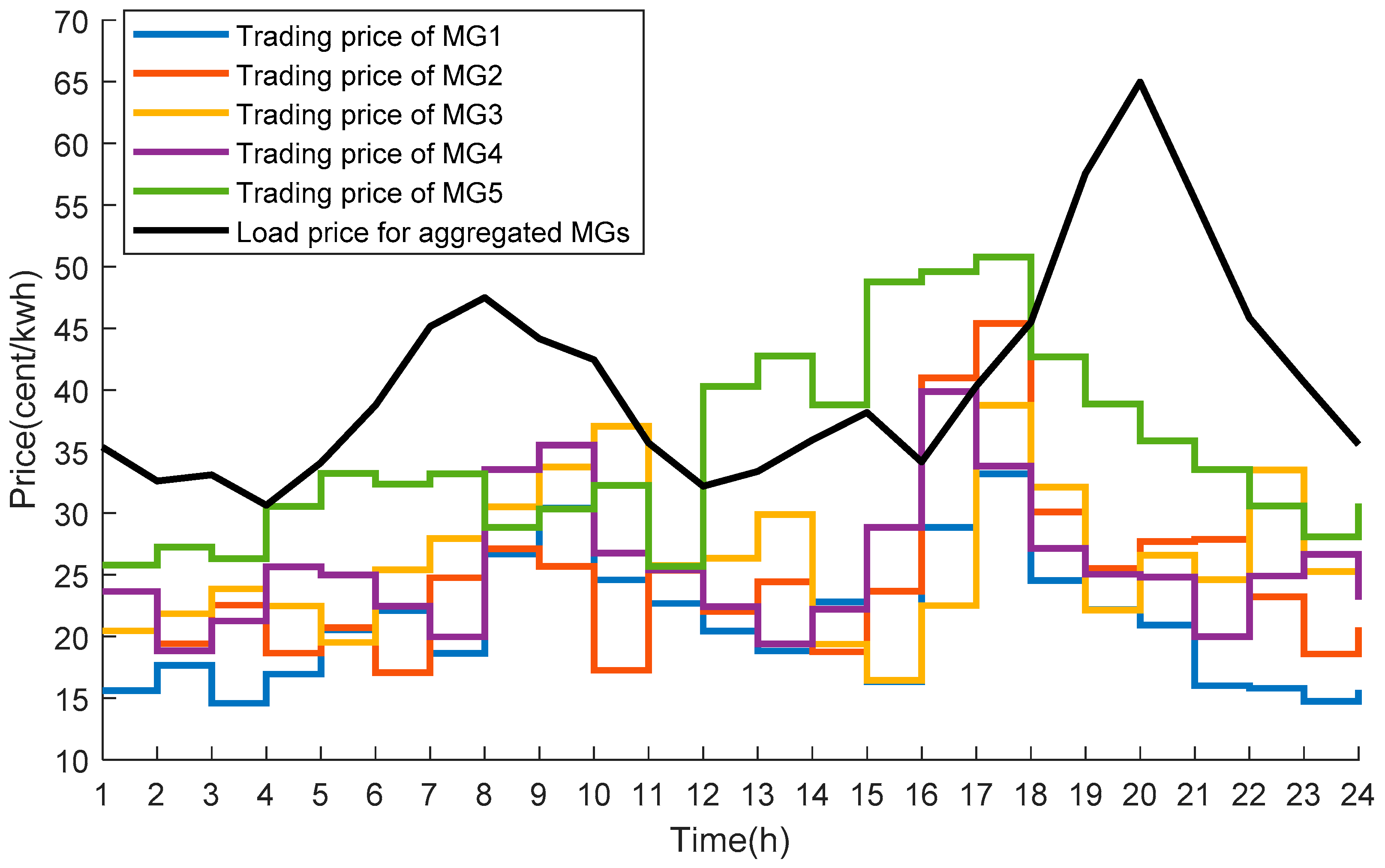 Sustainability 11 00301 g008