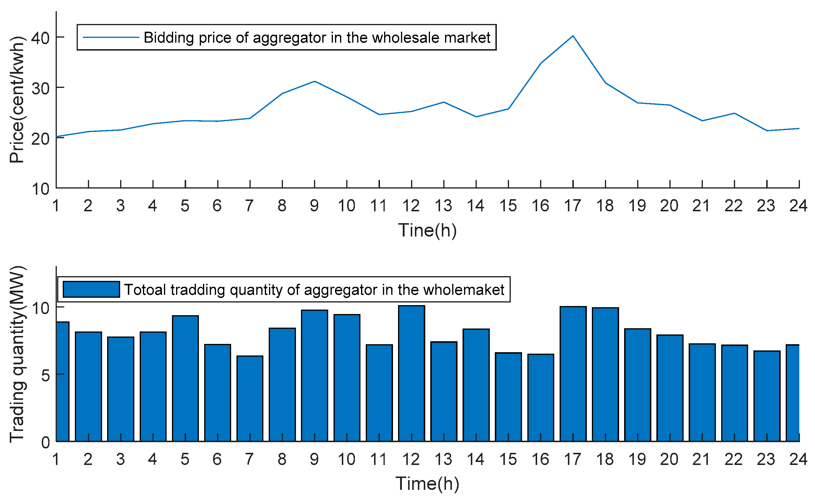 Sustainability 11 00301 g009