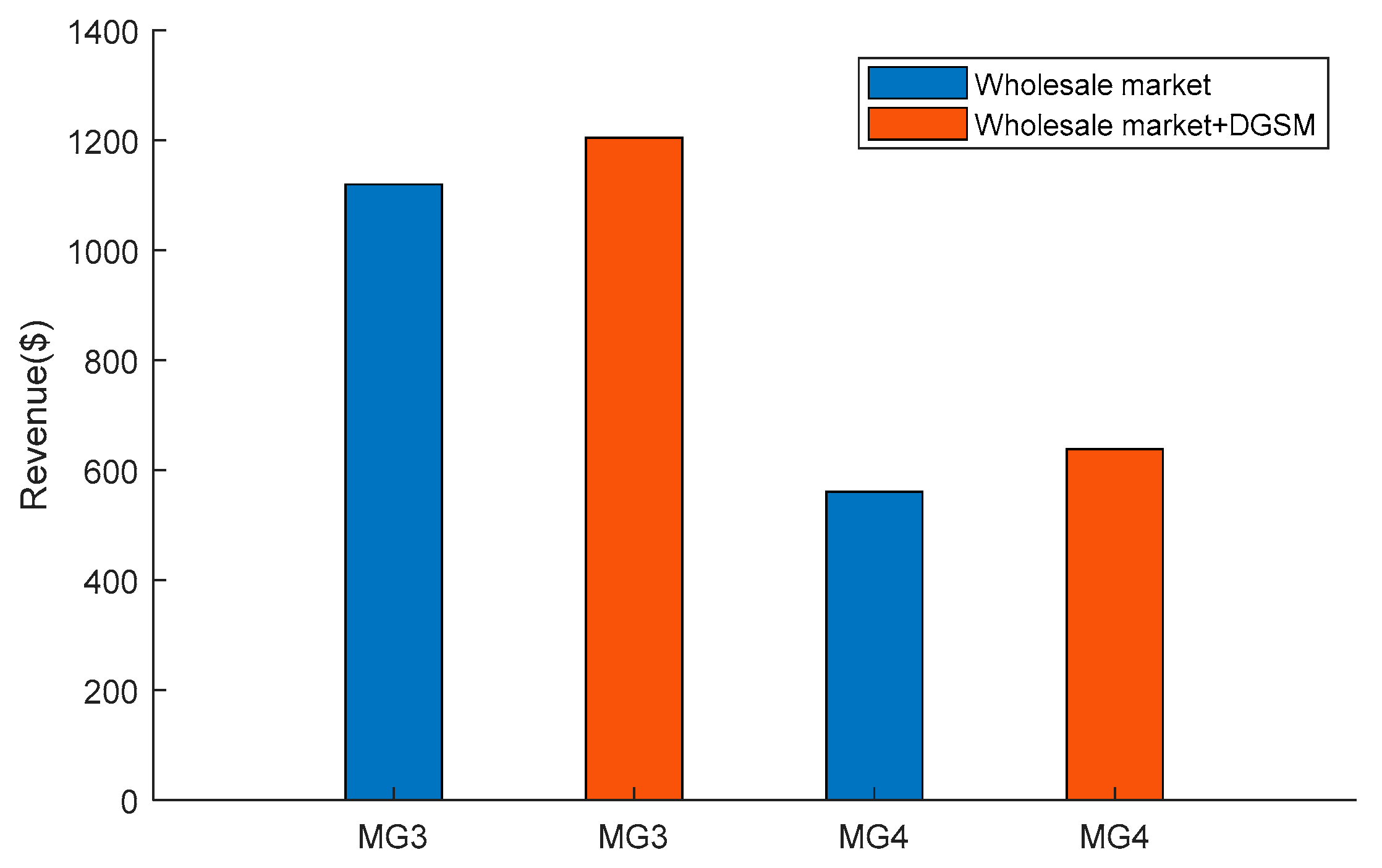 Sustainability 11 00301 g010