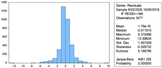 Sustainability 11 00303 g0a1