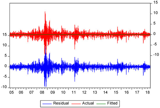 Sustainability 11 00303 g0a10