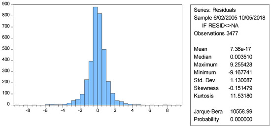 Sustainability 11 00303 g0a11