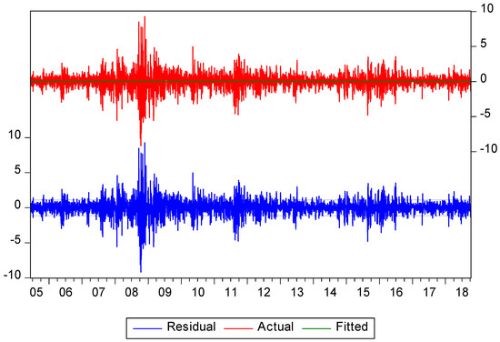 Sustainability 11 00303 g0a12