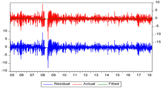 Sustainability 11 00303 g0a2