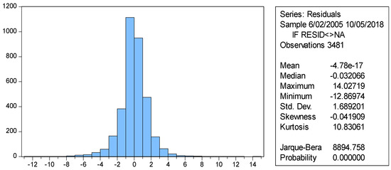 Sustainability 11 00303 g0a3