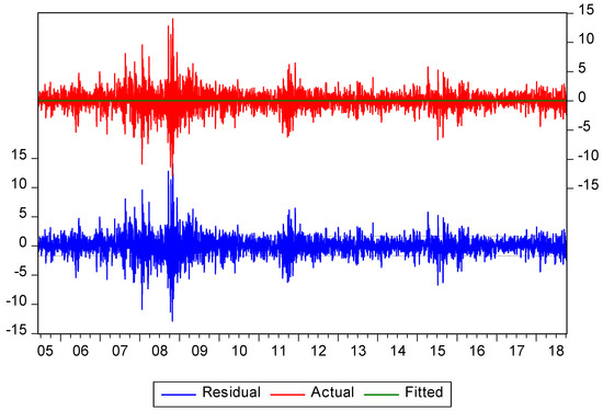 Sustainability 11 00303 g0a4