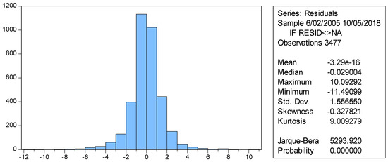 Sustainability 11 00303 g0a5