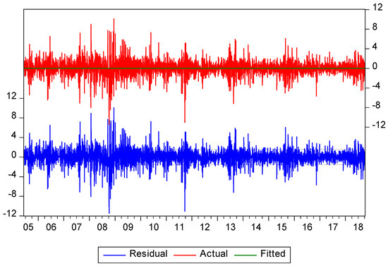 Sustainability 11 00303 g0a6