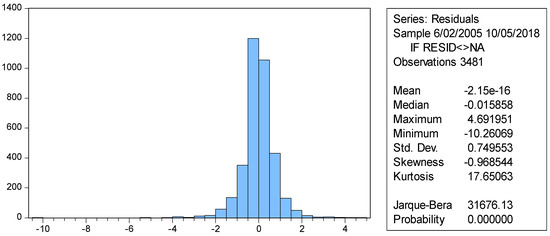 Sustainability 11 00303 g0a7