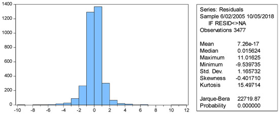 Sustainability 11 00303 g0a9