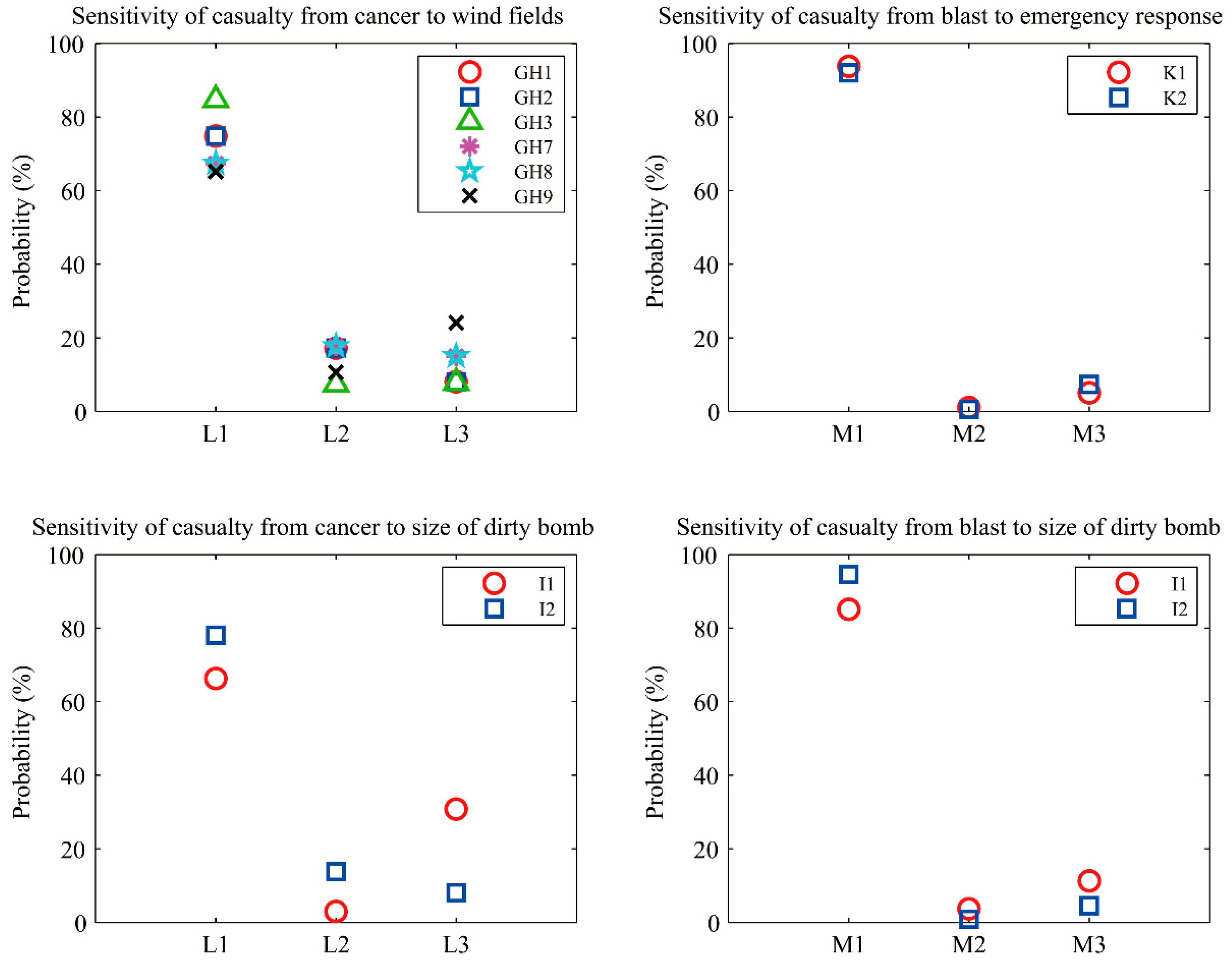Sustainability 11 00306 g002