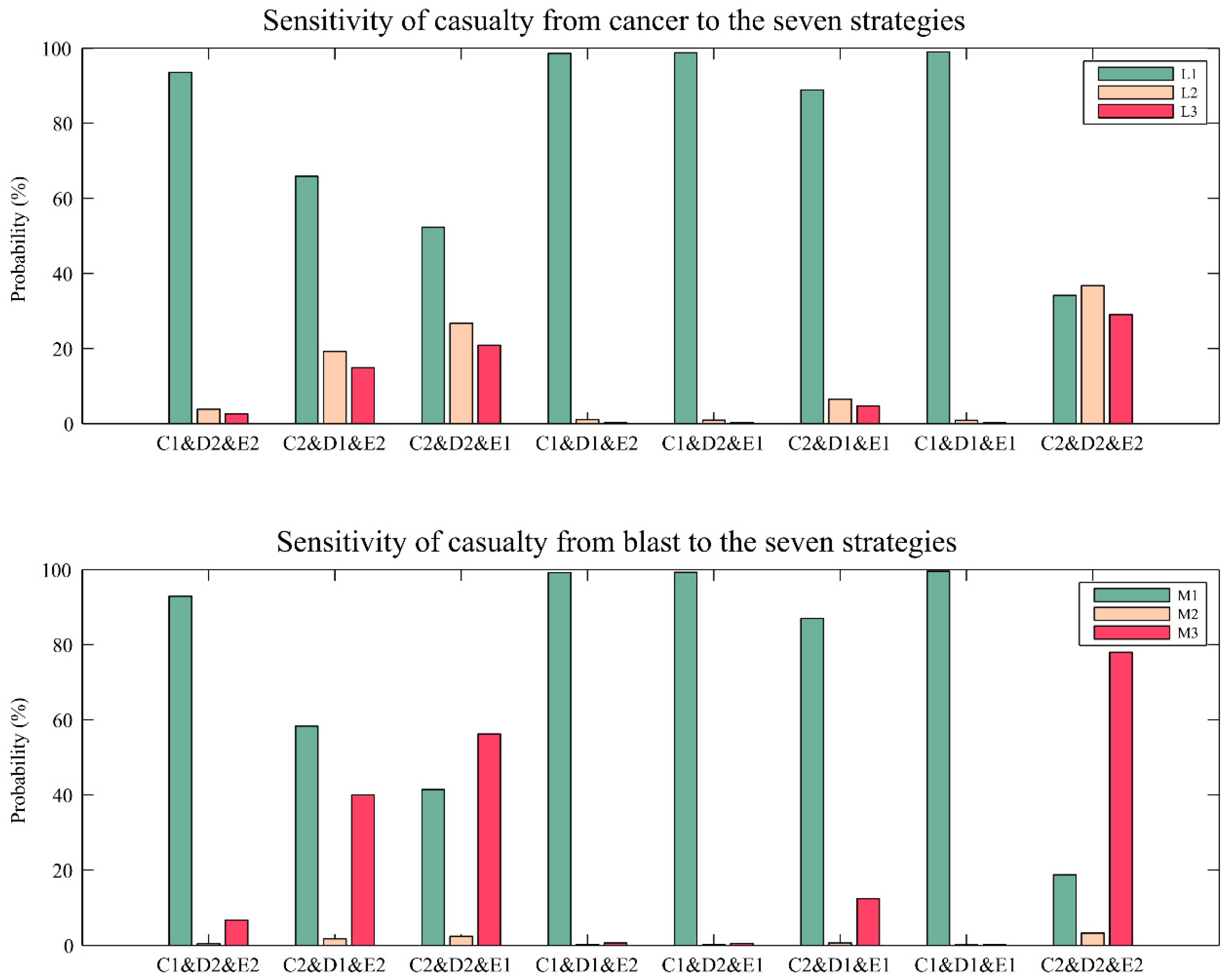 Sustainability 11 00306 g003