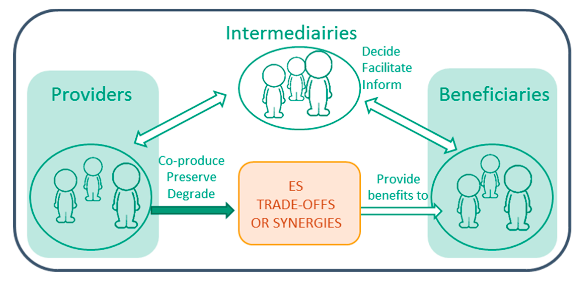 Sustainability 11 00310 g001