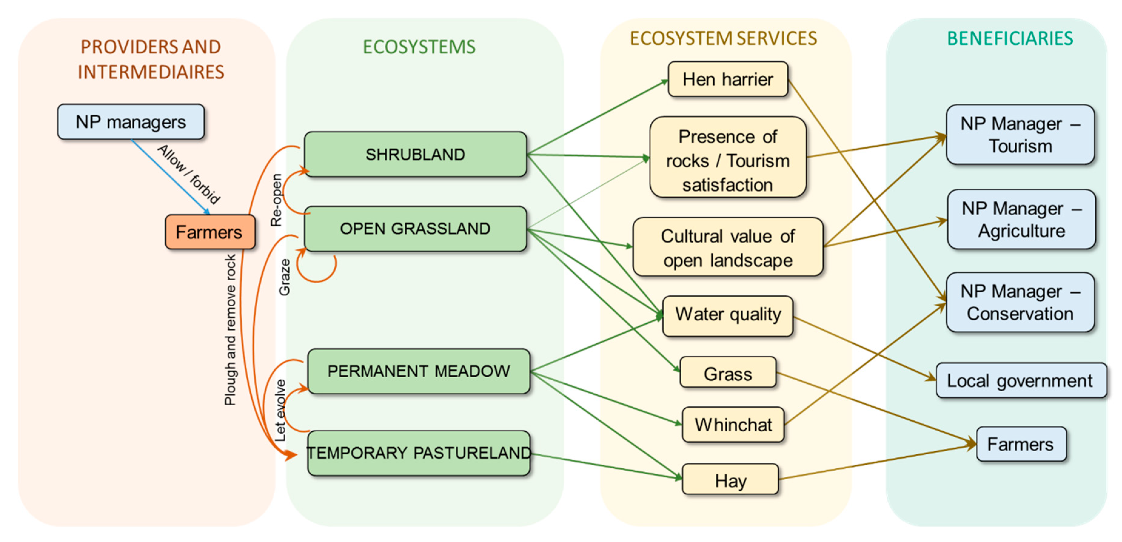 Sustainability 11 00310 g003