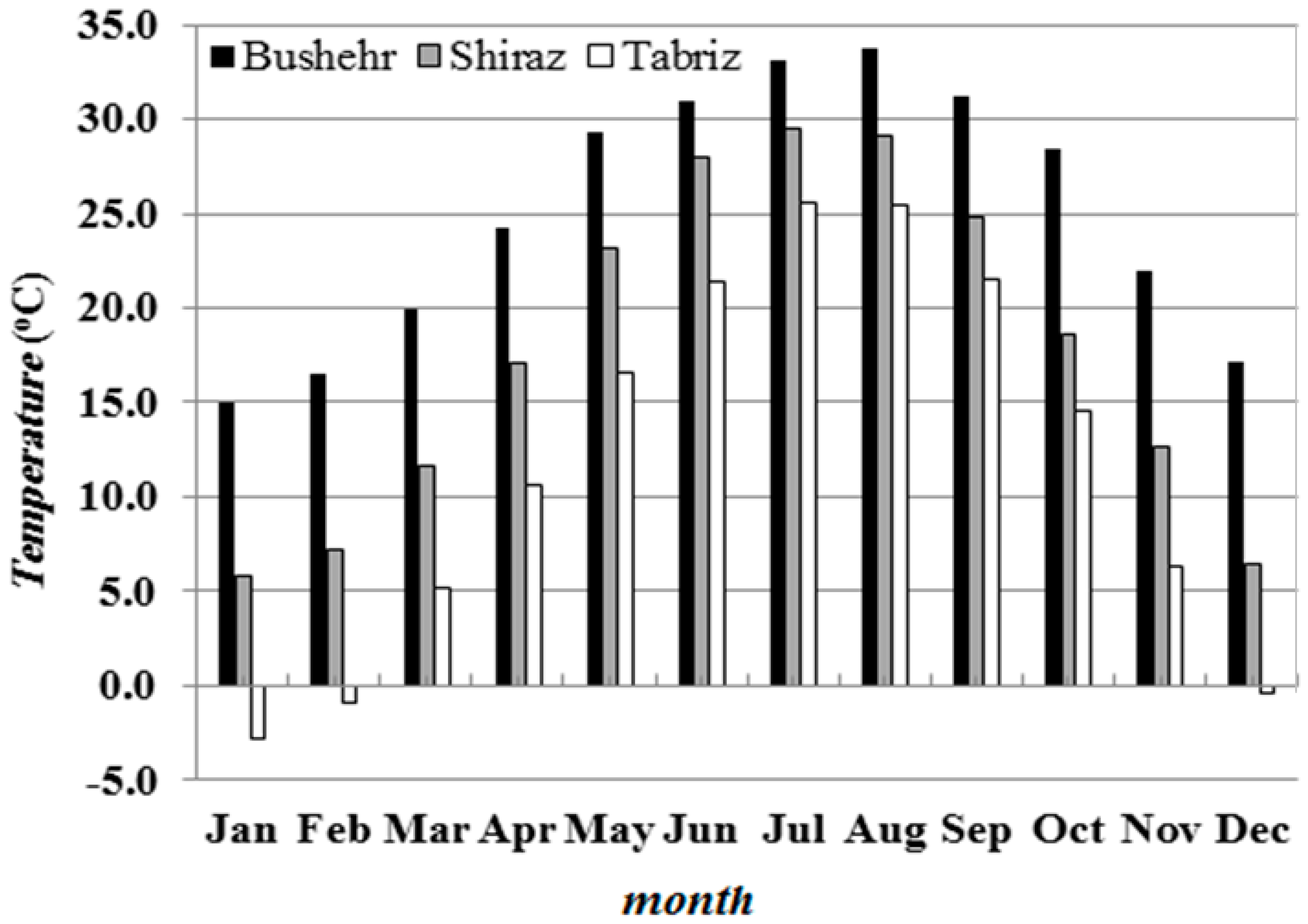Sustainability 11 00311 g001