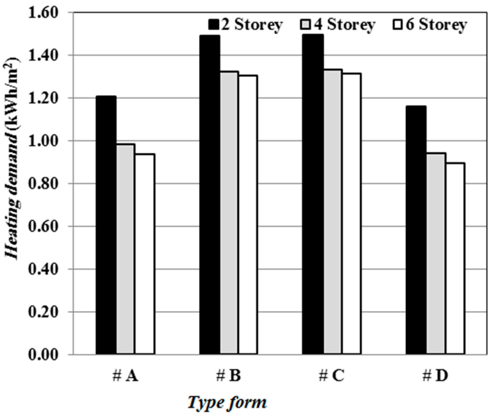 Sustainability 11 00311 g007