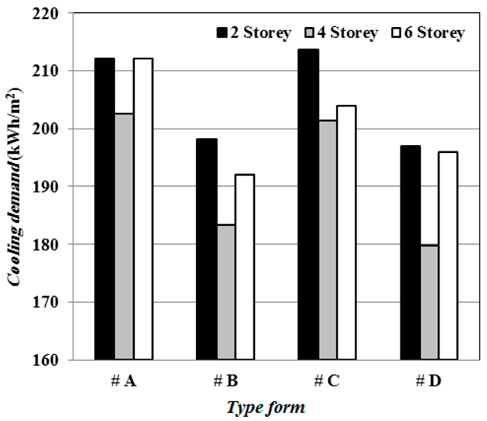 Sustainability 11 00311 g008