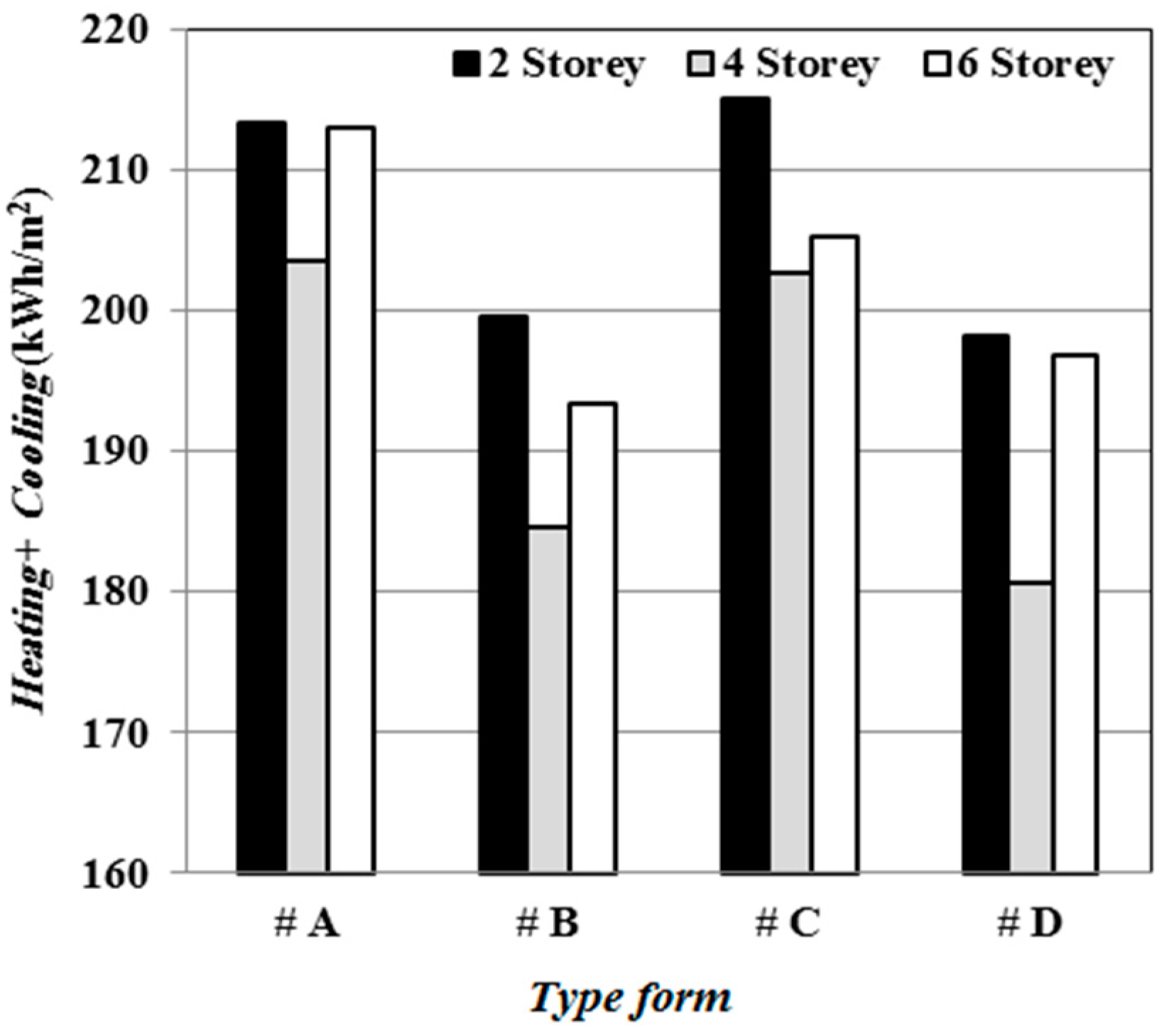 Sustainability 11 00311 g009