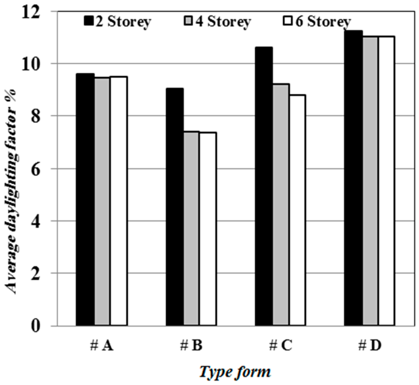Sustainability 11 00311 g010