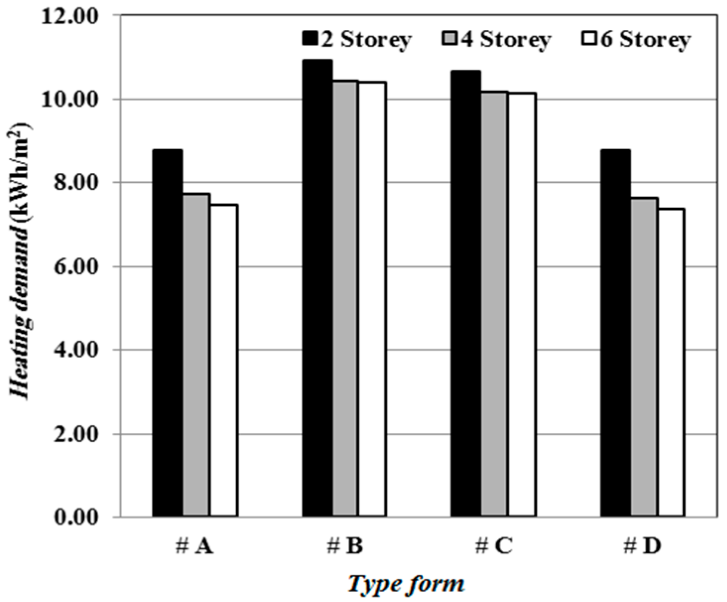 Sustainability 11 00311 g011