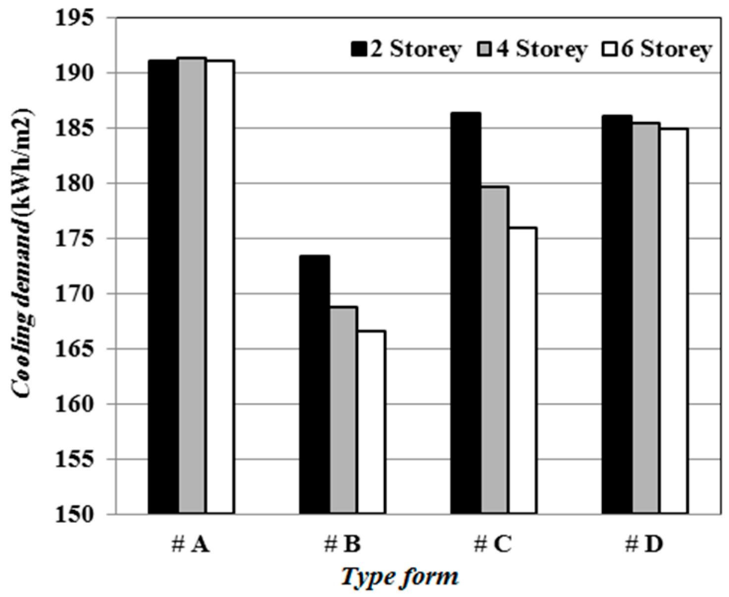 Sustainability 11 00311 g012