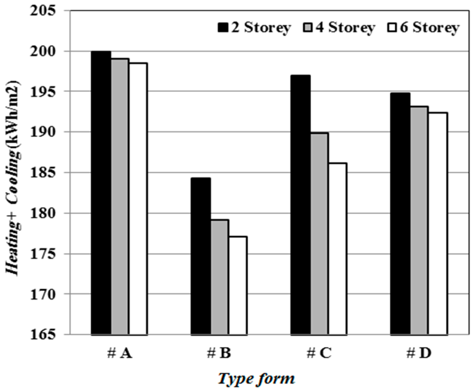 Sustainability 11 00311 g013