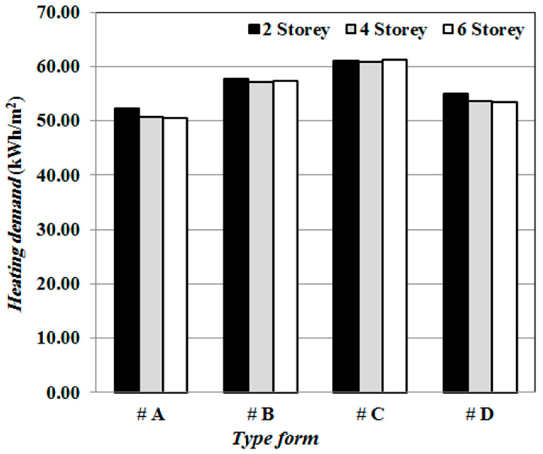 Sustainability 11 00311 g015