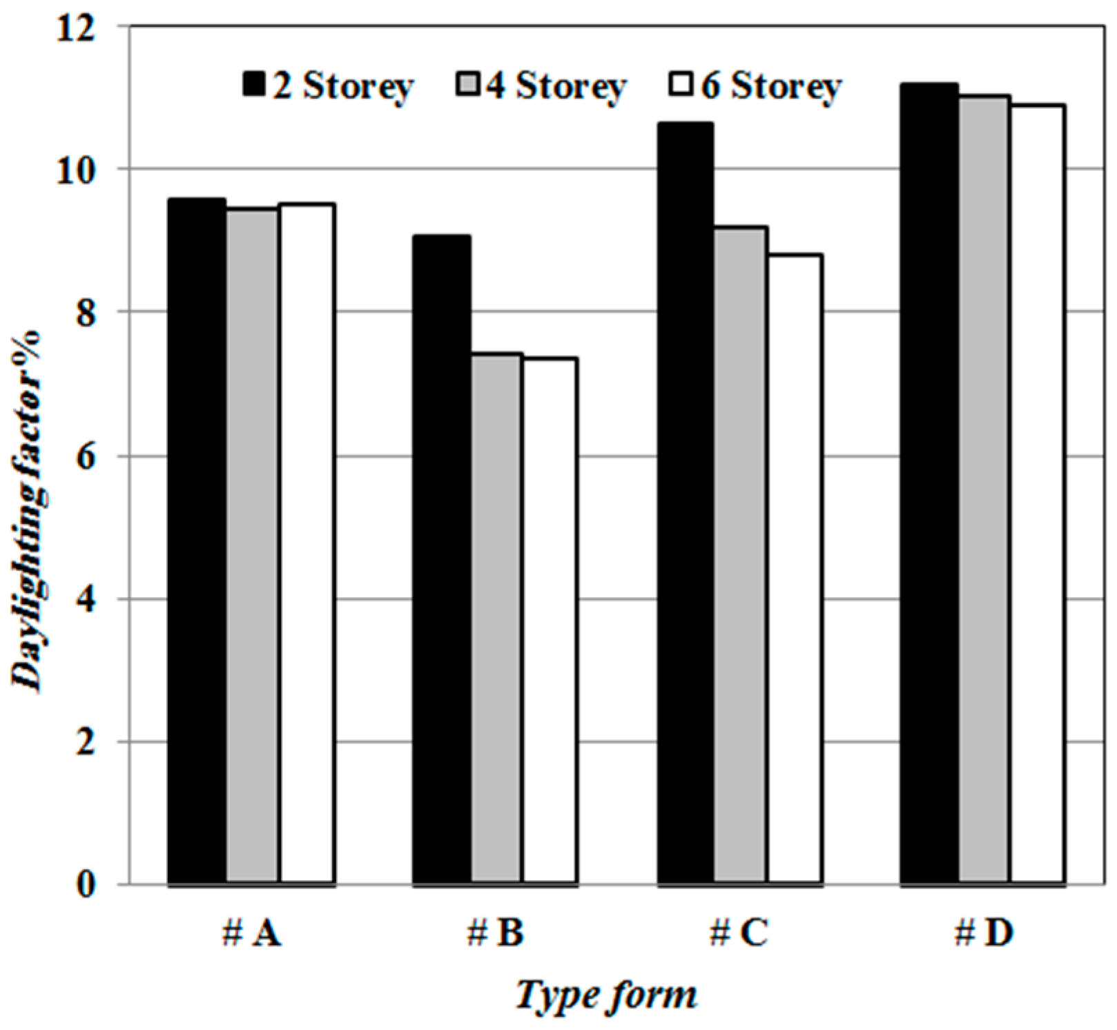 Sustainability 11 00311 g018