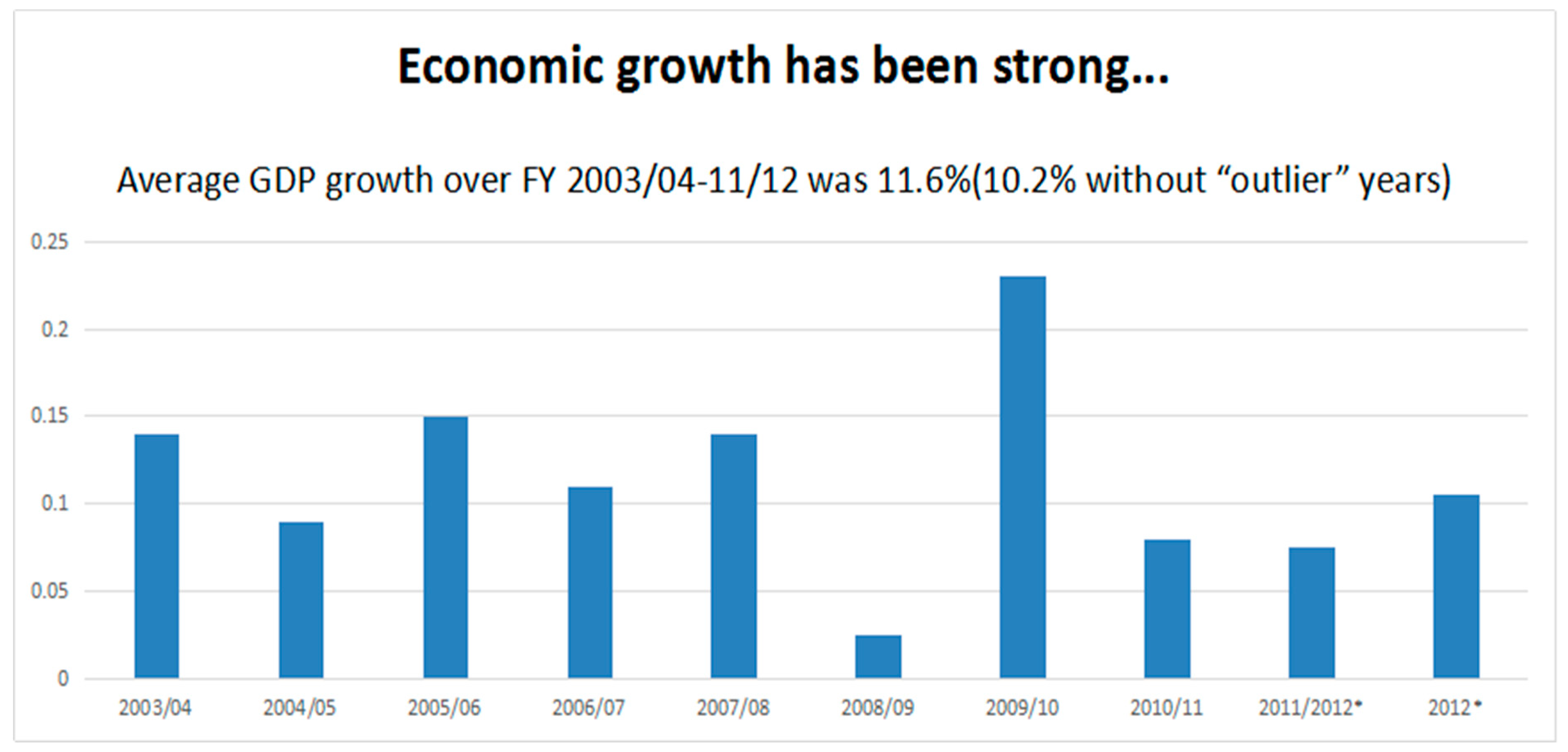 Sustainability 11 00312 g002 Sustainability 11 00312 g002