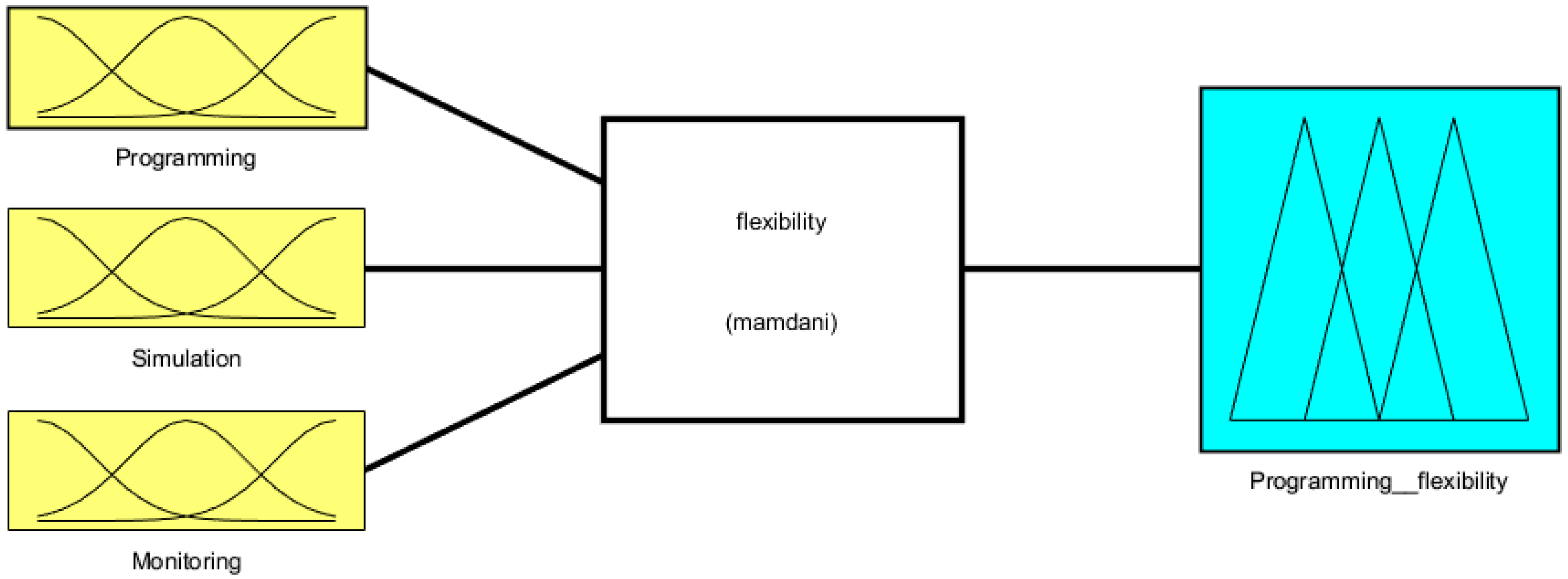 Sustainability 11 00315 g003
