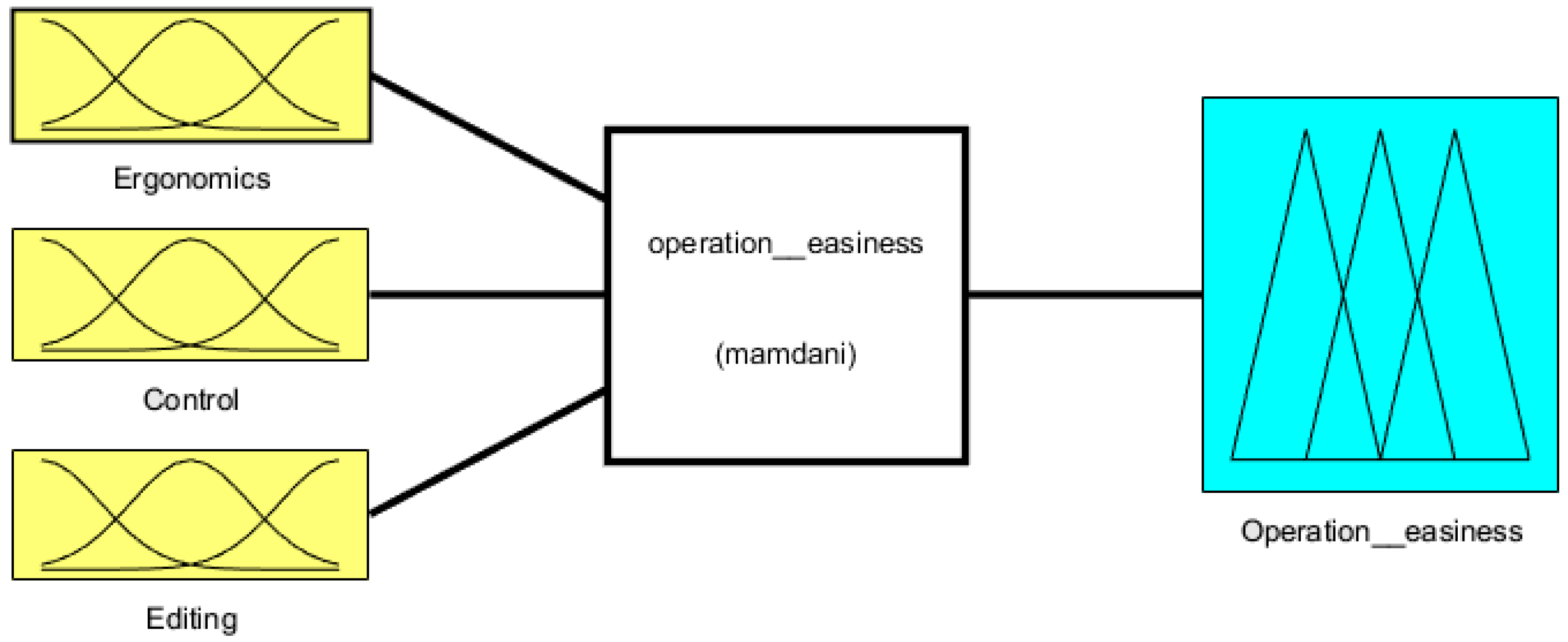 Sustainability 11 00315 g006