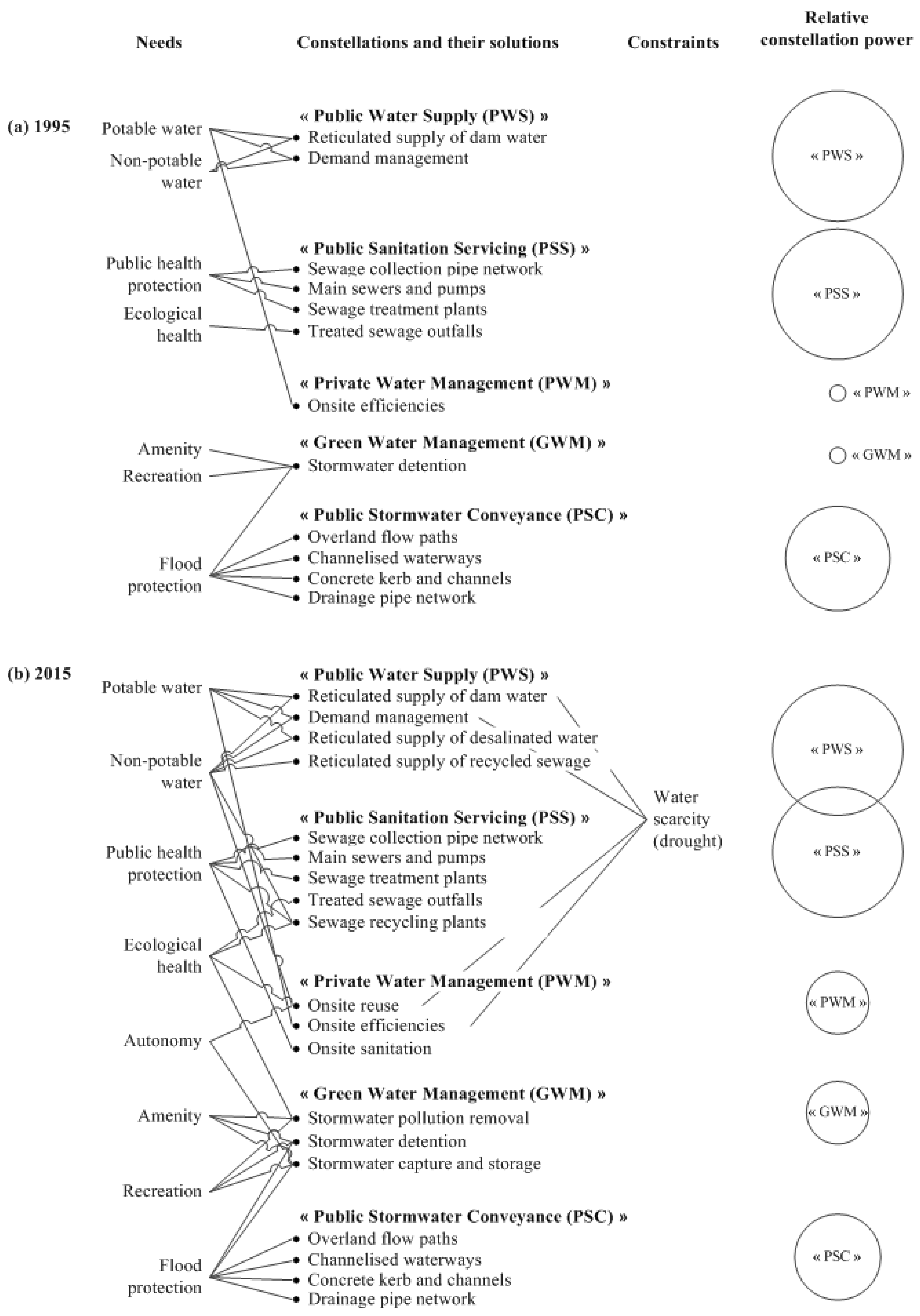 Sustainability 11 00318 g004 Sustainability 11 00318 g004