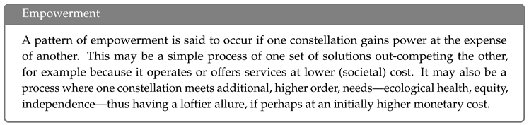 Sustainability 11 00318 i002 Sustainability 11 00318 i002