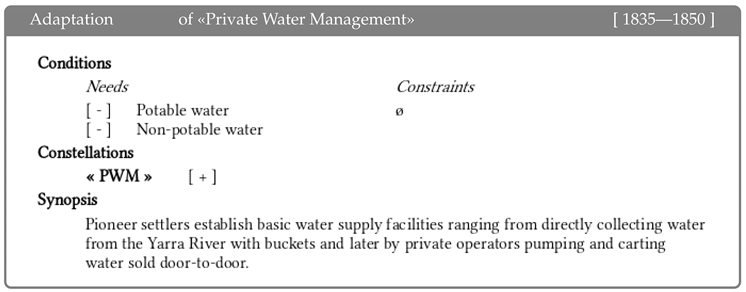 Sustainability 11 00318 i004 Sustainability 11 00318 i004