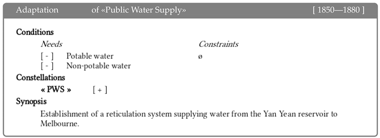 Sustainability 11 00318 i005 Sustainability 11 00318 i005