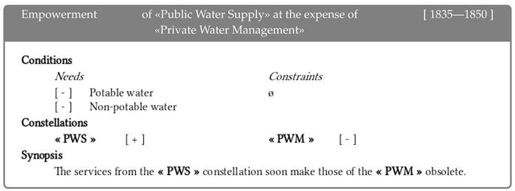 Sustainability 11 00318 i006 Sustainability 11 00318 i006