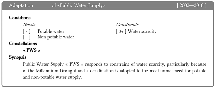 Sustainability 11 00318 i007 Sustainability 11 00318 i007
