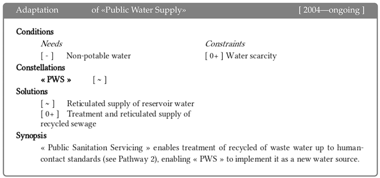Sustainability 11 00318 i008 Sustainability 11 00318 i008