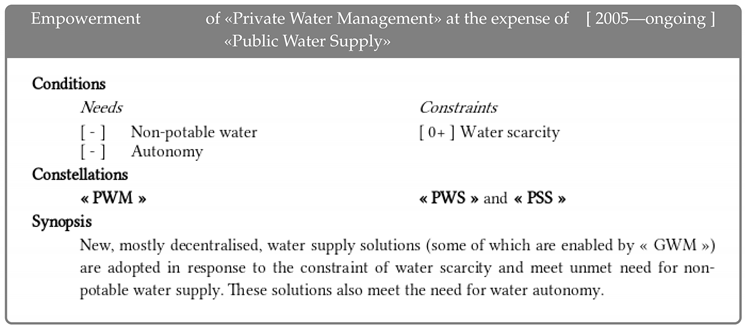 Sustainability 11 00318 i009 Sustainability 11 00318 i009
