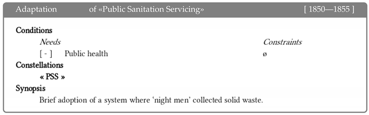 Sustainability 11 00318 i010 Sustainability 11 00318 i010