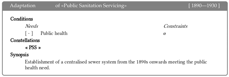 Sustainability 11 00318 i011 Sustainability 11 00318 i011
